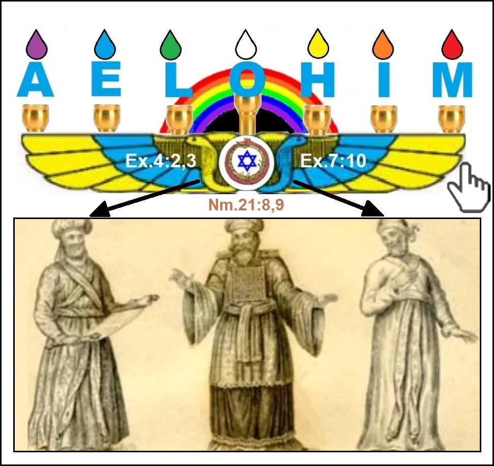 Imperio mundial de la profecia